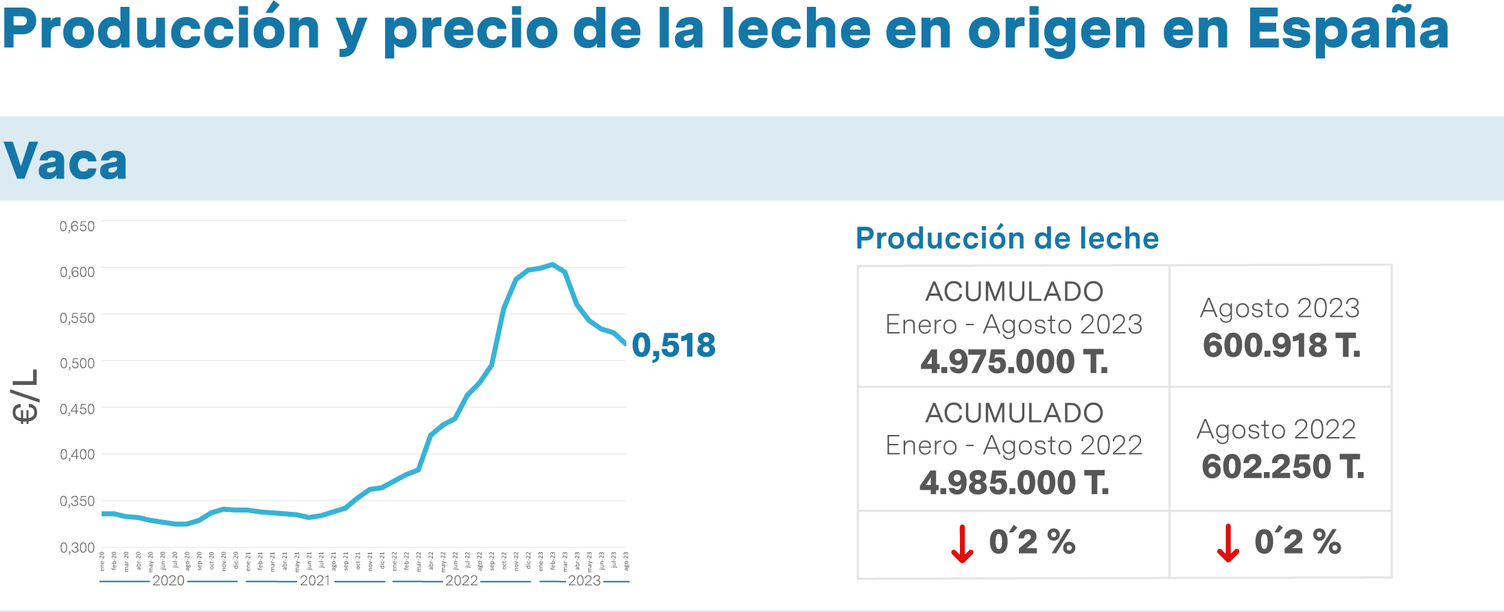 Fenil Presenta El Bar Metro Del Sector L Cteo