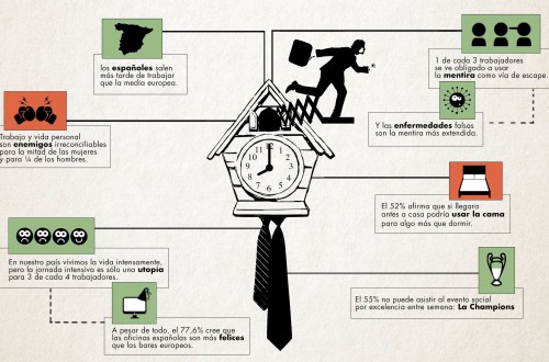 Tres de cada cuatro españoles serían más felices si tuvieran jornada intensiva