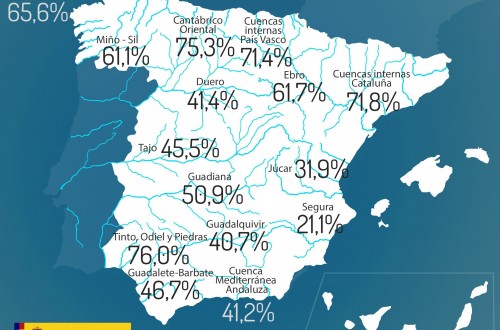 La reserva hidráulica española sigue cayendo y se sitúa al 47,9% de su capacidad