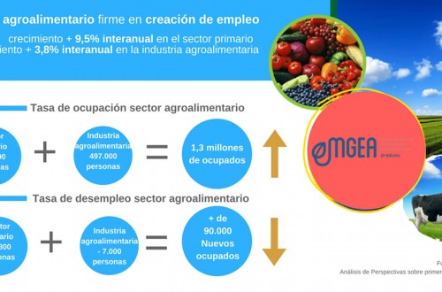 Comienza la 8ª Edición del Máster en Gestión de Empresas Agroalimentarias