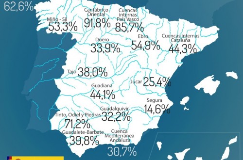 La reserva hidráulica española se recupera hasta el 40,4% de su capacidad total