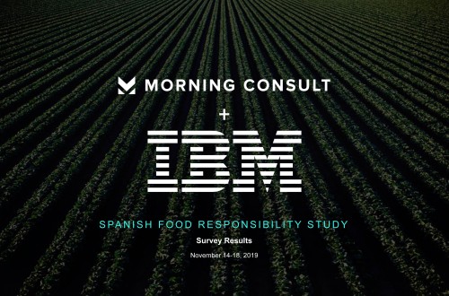 Los españoles, preocupados por la producción “ética” de los alimentos, según un estudio para IBM