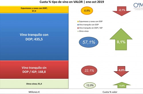 El OeMv suministrará informes de mercado a los operadores de la OIVE