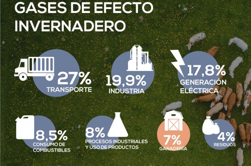 La ganadería no es la responsable principal del cambio climático