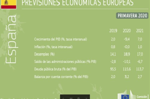 Previsiones económicas de primavera para la UE: recesión profunda y desigual y recuperación incierta