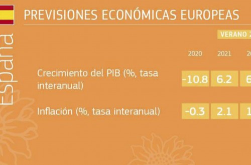 Previsiones económicas de verano para la UE: una recuperación más rápida de lo esperado