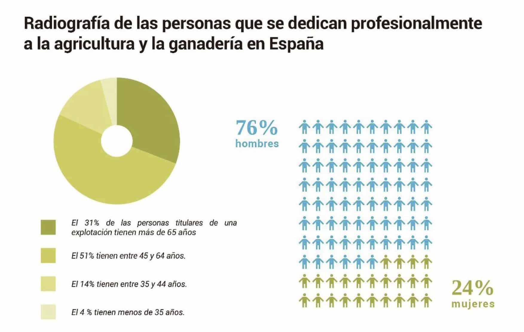 Informe CERAI Sobre El Relevo Generacional En El Mundo Rural