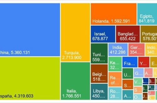 España importó ya 4,32 Mt de cereales y oleaginosas de Ucrania a través del corredor marítimo del Mar Negro