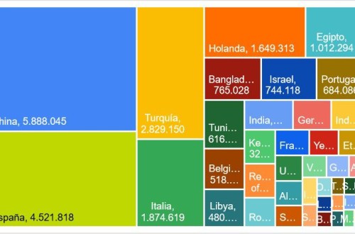 España importó ya 4,52 Mt de cereales y oleaginosas de Ucrania de la iniciativa “Granos del Mar Negro”