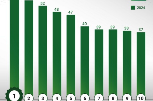 Fendt vuelve a liderar el barómetro de la DLG