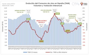 consumo_vino_españa