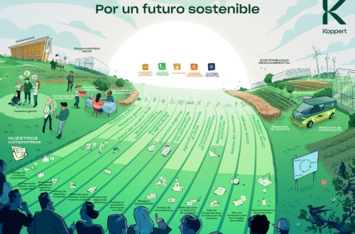 Koppert presenta en el Día Mundial del Medio Ambiente su estrategia integral “Por un futuro sostenible”