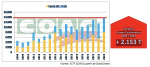 importaciones_miel