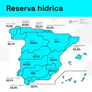 reserva_hidrica