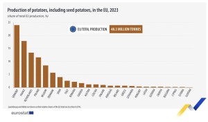 patatas_ue