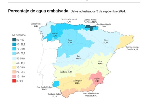 Pese a las lluvias, la reserva hídrica de los embalses desciende al 49,5%