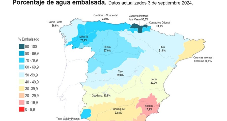 reserva hídrica