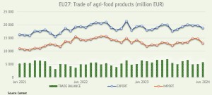 comercio_agroalimentario