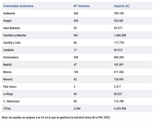 distribucion_ayuda_fega