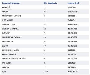 mapa_maquinaria_2