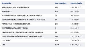 mapa_maquinaria_agricola_1