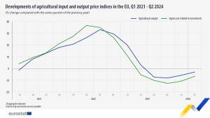 precios_agricolas_ue