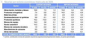 superavit_comercial_agroalimentario_1