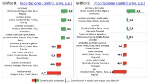 superavit_comercial_agroalimentario_2