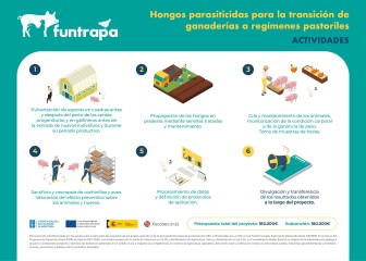 Grupo Operativo FUNTRAPA: Innovación Sostenible para el Control de Parásitos en Explotaciones Ganaderas