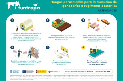 Grupo Operativo FUNTRAPA: Innovación Sostenible para el Control de Parásitos en Explotaciones Ganaderas