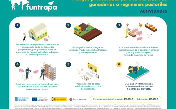 Grupo Operativo FUNTRAPA: Innovación Sostenible para el Control de Parásitos en Explotaciones Ganaderas