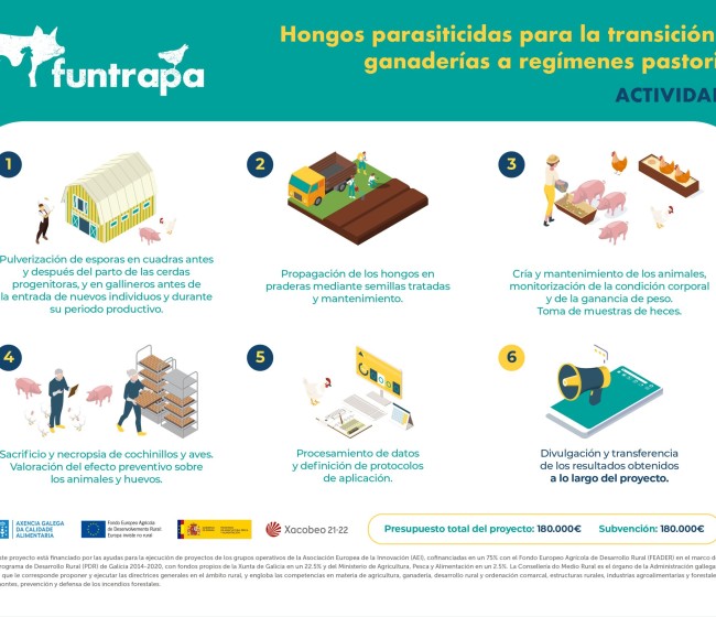 Grupo Operativo FUNTRAPA: Innovación Sostenible para el Control de Parásitos en Explotaciones Ganaderas