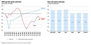 SECTOR_PRIMARIO_CAIXABANK