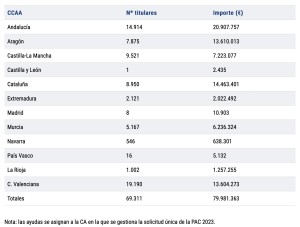 ayuda frutales y frutos de cáscara