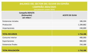 cooperativas_aceite