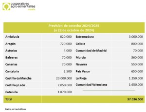 cooperativas_agroalimentarias_vendimia