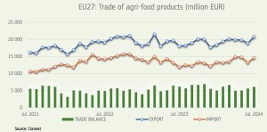 exportaciones_importaciones_ue