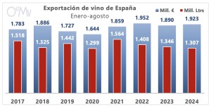 exportaciones_vino