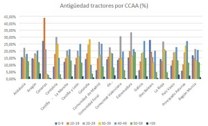 antiguedad_tractores