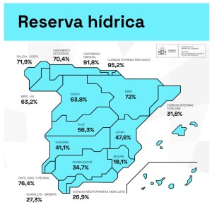 reserva_hidrica