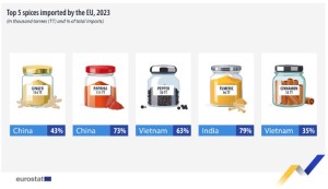 importaciones_especia_ue_2