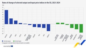 precios_agricolas_