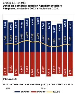 exportaciones_agroalimentarias