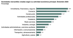 empresas_agricolas_creadas