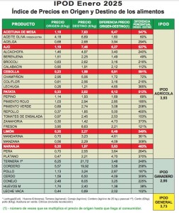 precios_alimentos_ipod