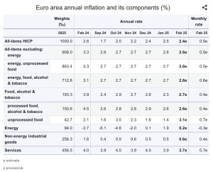 Precios eurozona alimentos